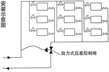 自力式壓差控制閥簡圖1